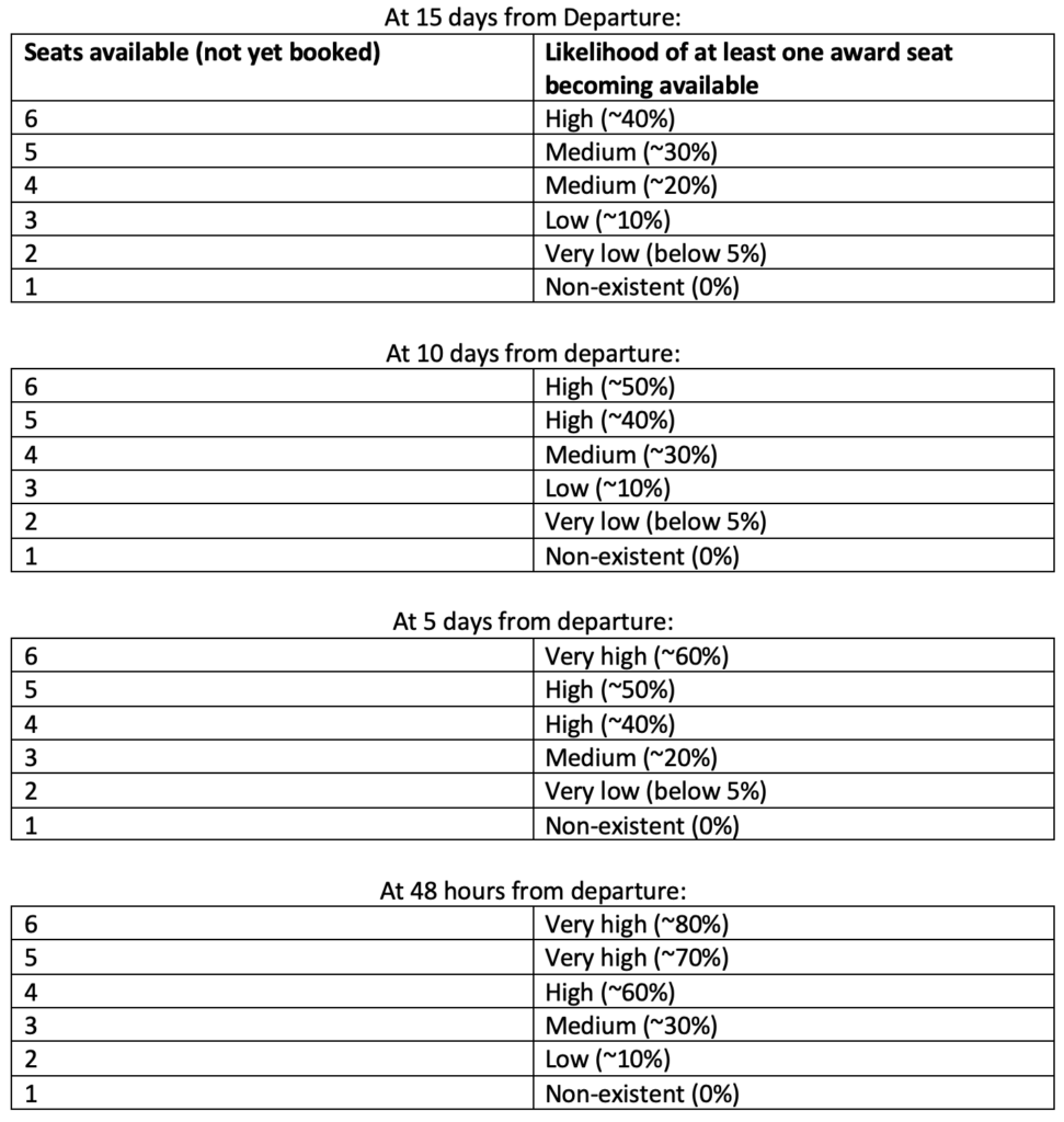 a table of information with text