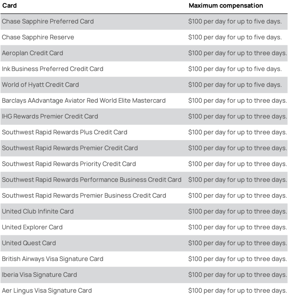 a table with different types of credit cards